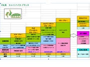 キャリアパスプランが充実！！